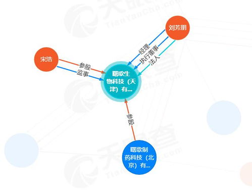 曙歌制藥 以糖擬物技術(shù)為引擎，驅(qū)動靶向藥物輸送從實驗室邁向臨床與市場